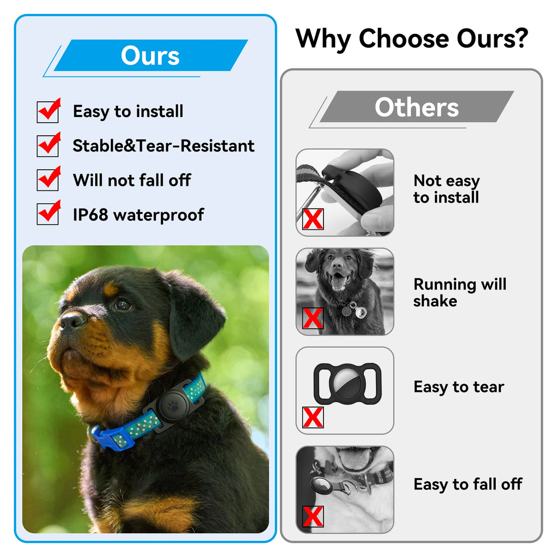 Waterproof AirTag holder for pet collars